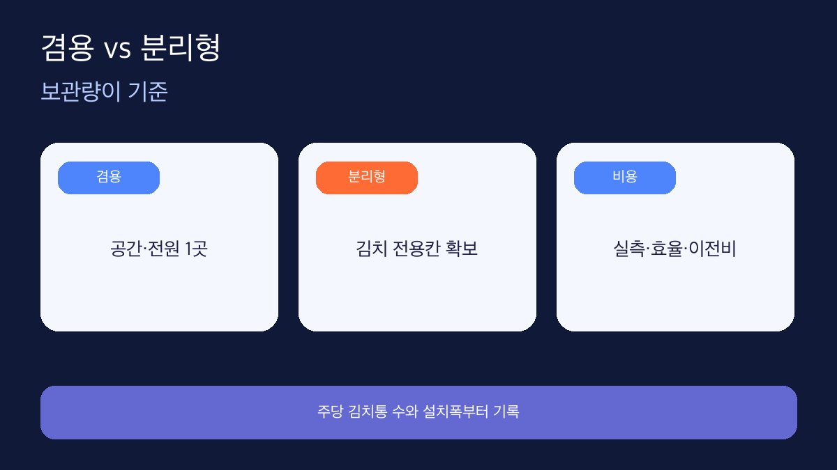 냉장고 김치냉장고 겸용 분리형 선택표