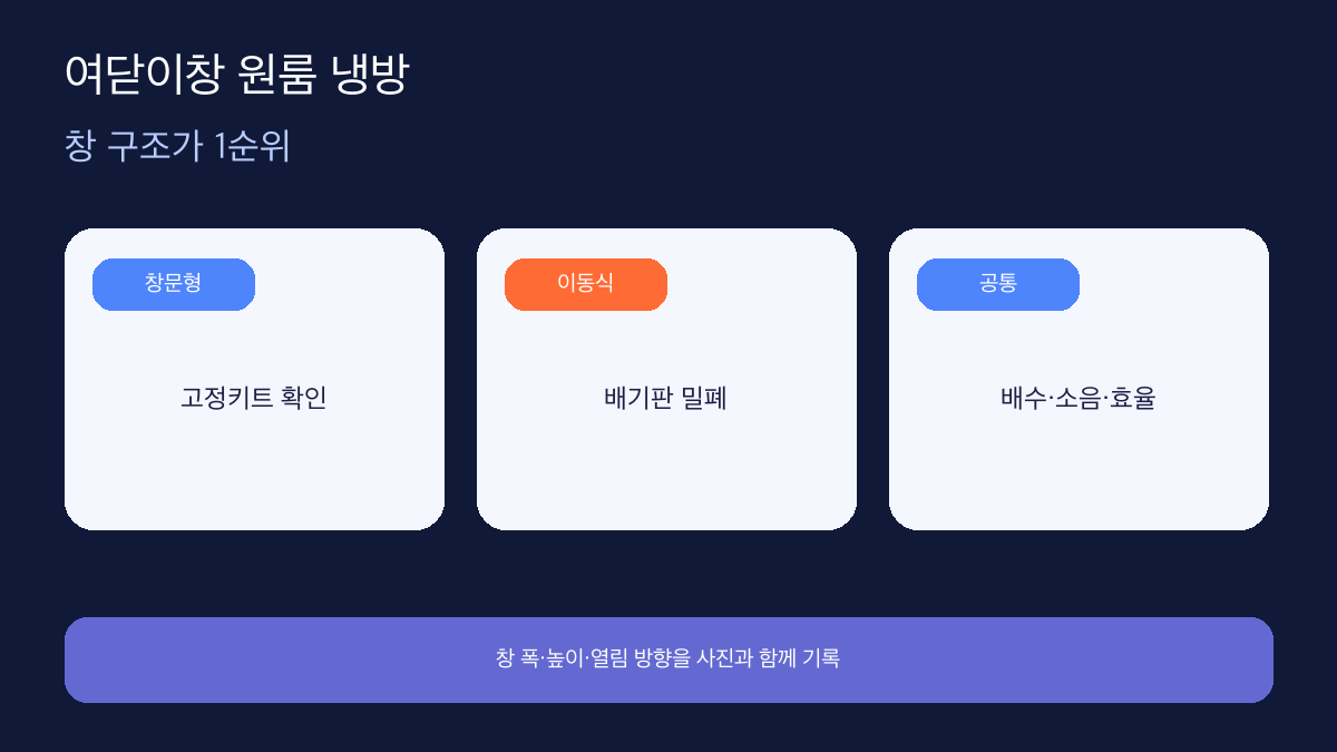여닫이창 원룸 에어컨 창문 구조 선택표