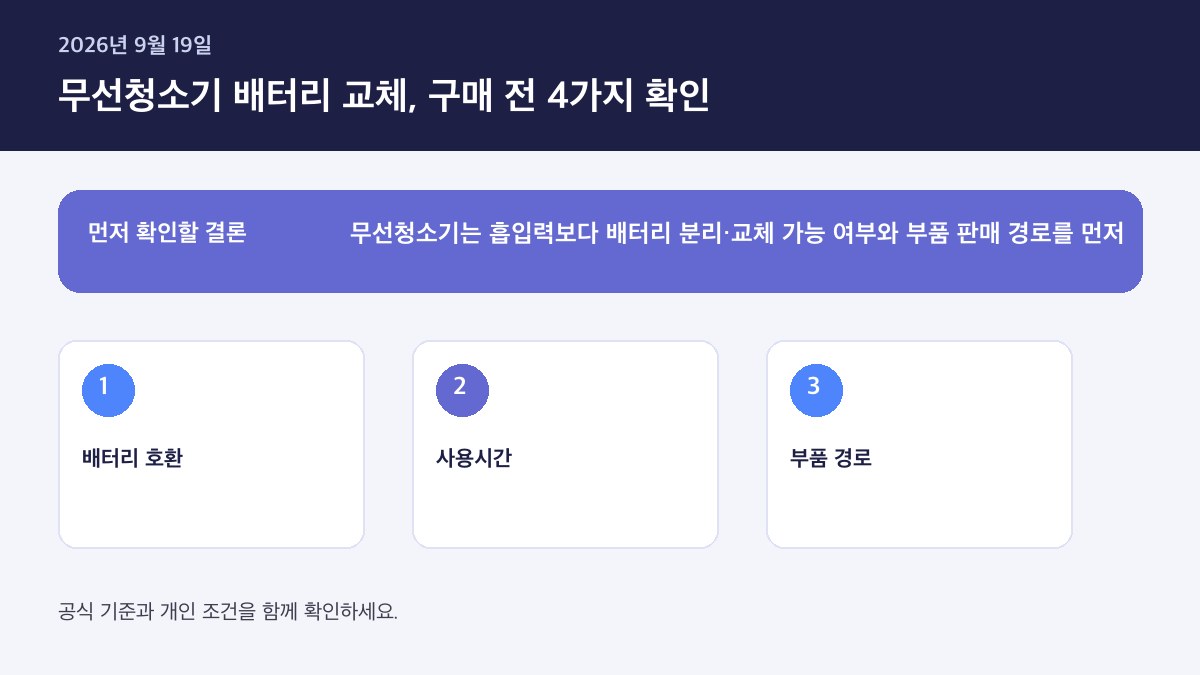 무선청소기 배터리 교체, 구매 전 4가지 확인 구매 판단 인포그래픽